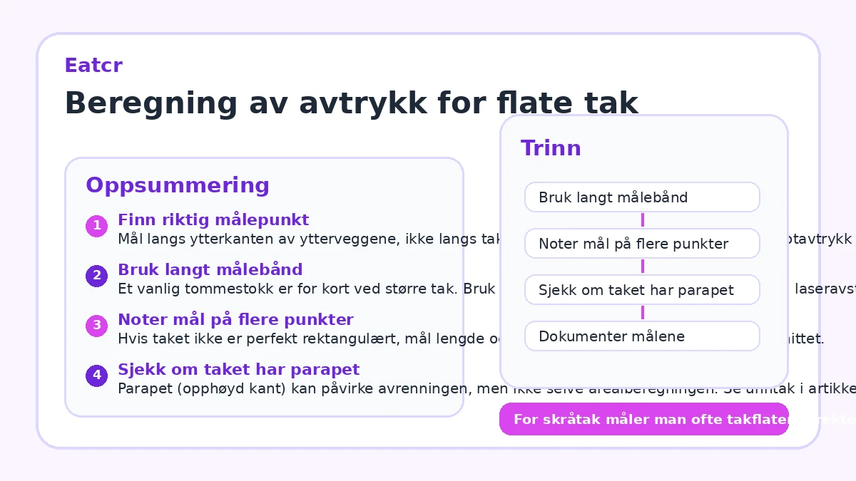 Beregning av avtrykk for flate tak