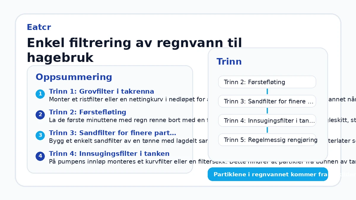 Enkel filtrering av regnvann til hagebruk