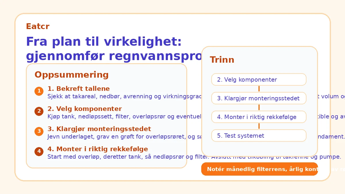 Fra plan til virkelighet: gjennomfør regnvannsprosjektet
