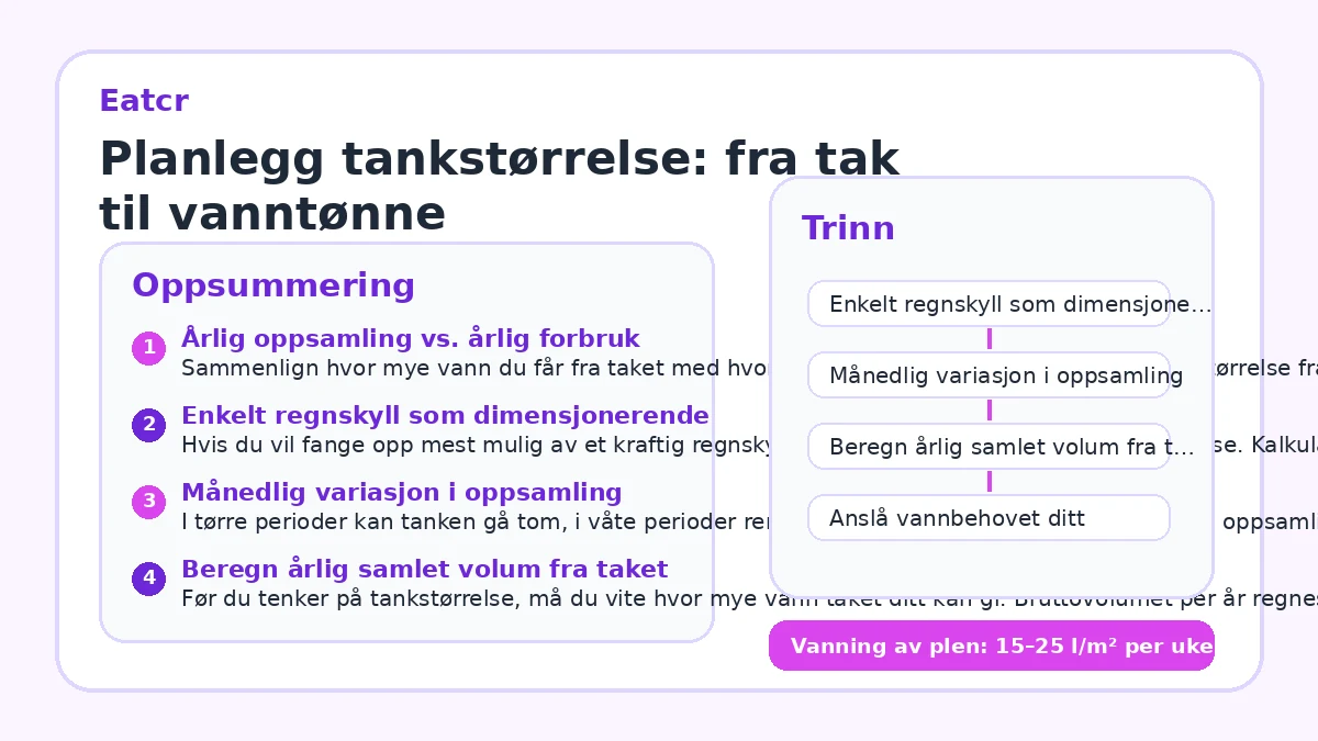 Planlegg tankstørrelse: fra tak til vanntønne