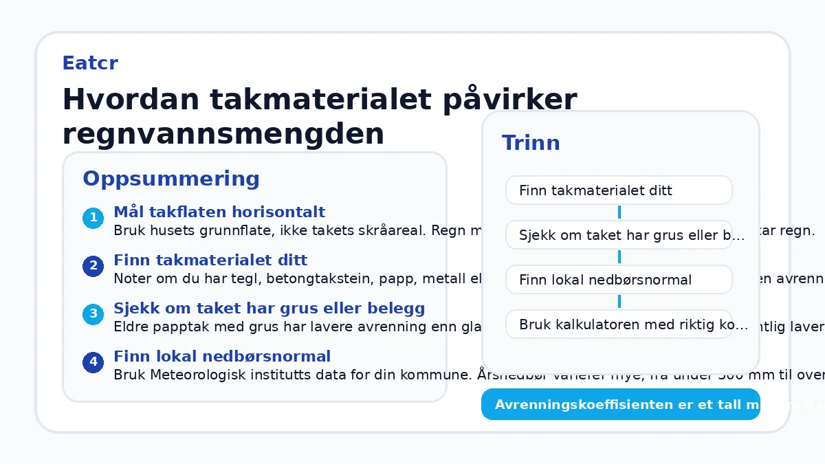 Hvordan takmaterialet påvirker regnvannsmengden
