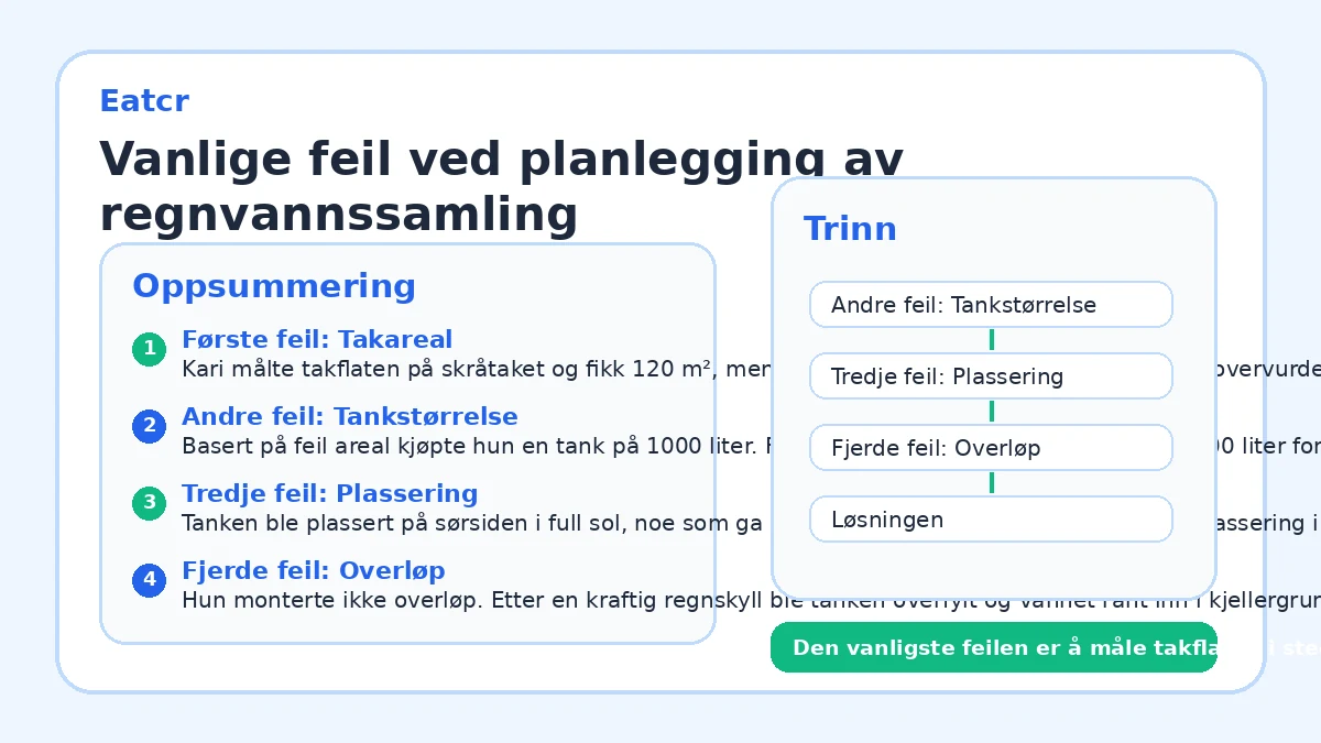 Vanlige feil ved planlegging av regnvannssamling