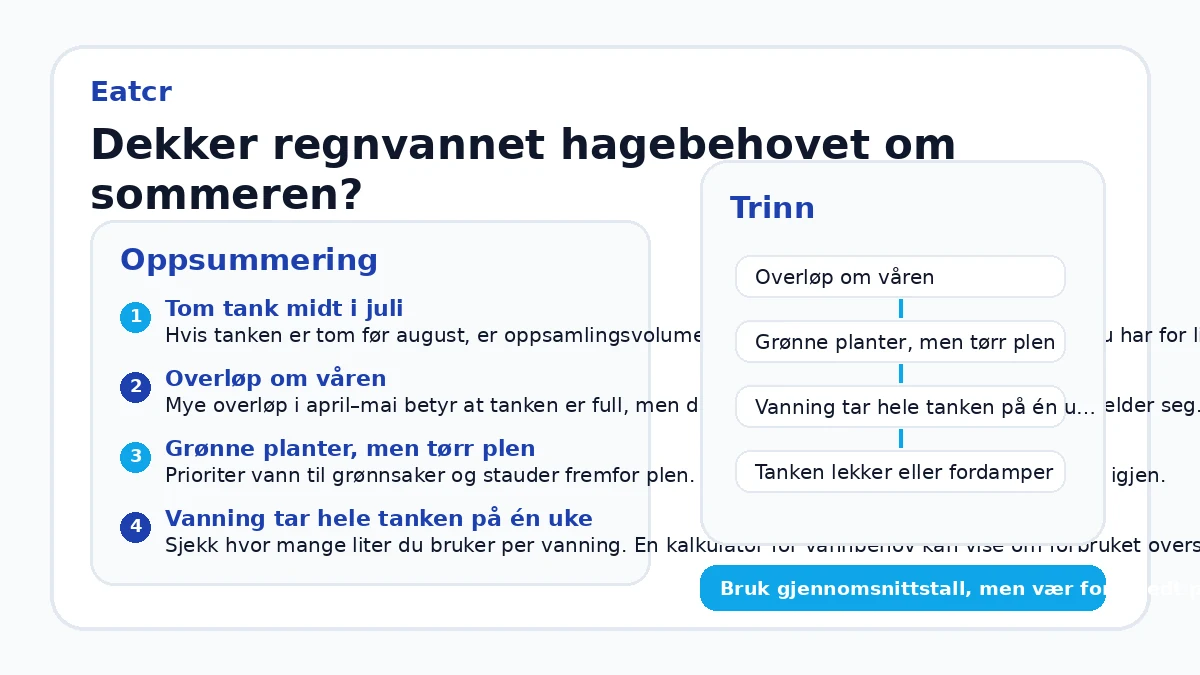 Dekker regnvannet hagebehovet om sommeren?