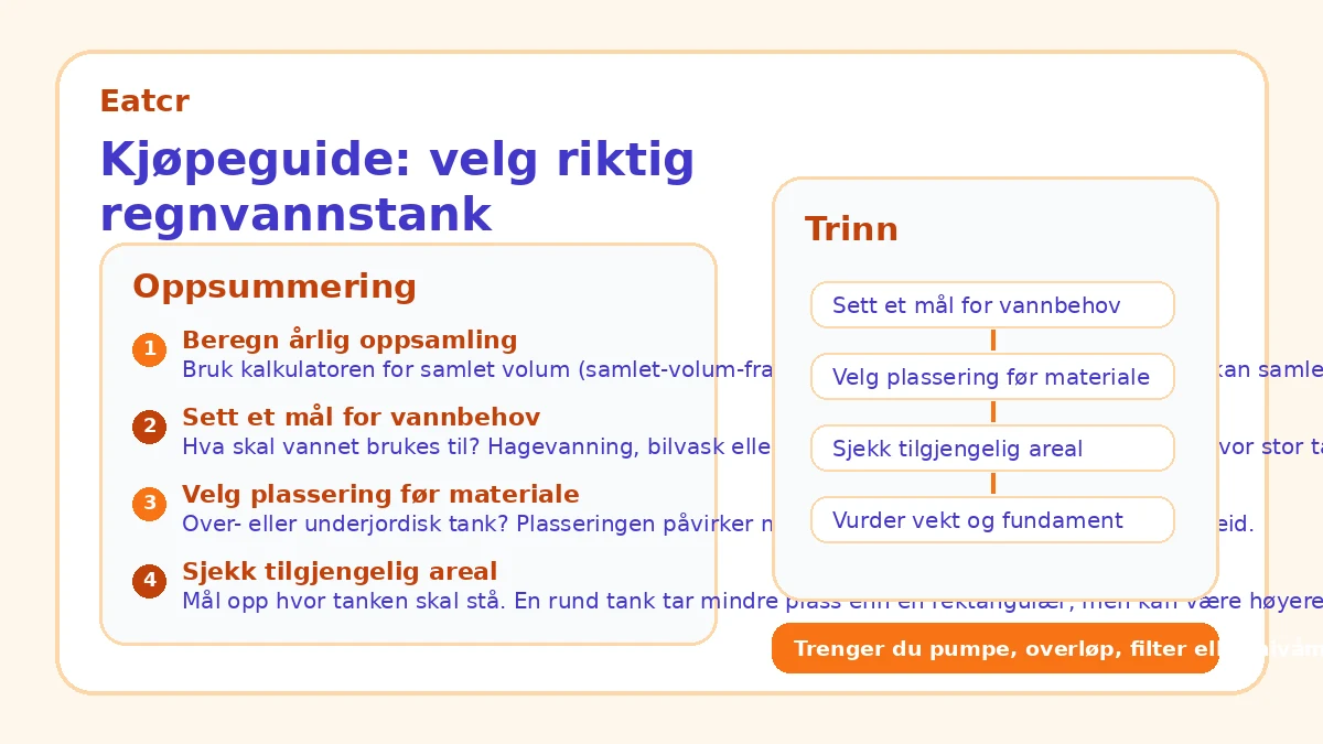 Kjøpeguide: velg riktig regnvannstank