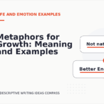 Metaphors for Growth: Meaning and Examples
